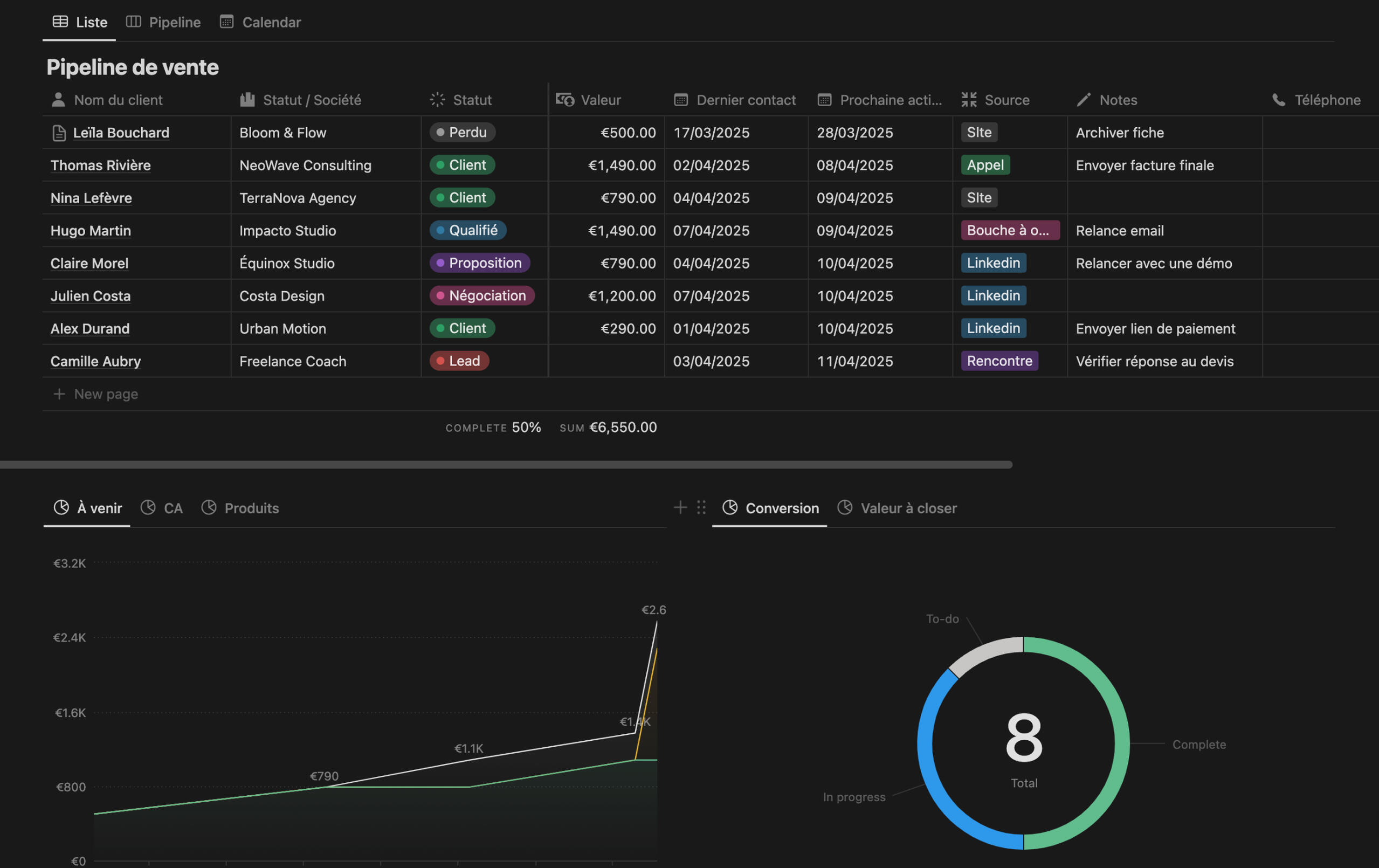 Template Notion d'automatisation de business Template Notion d'automatisation de business